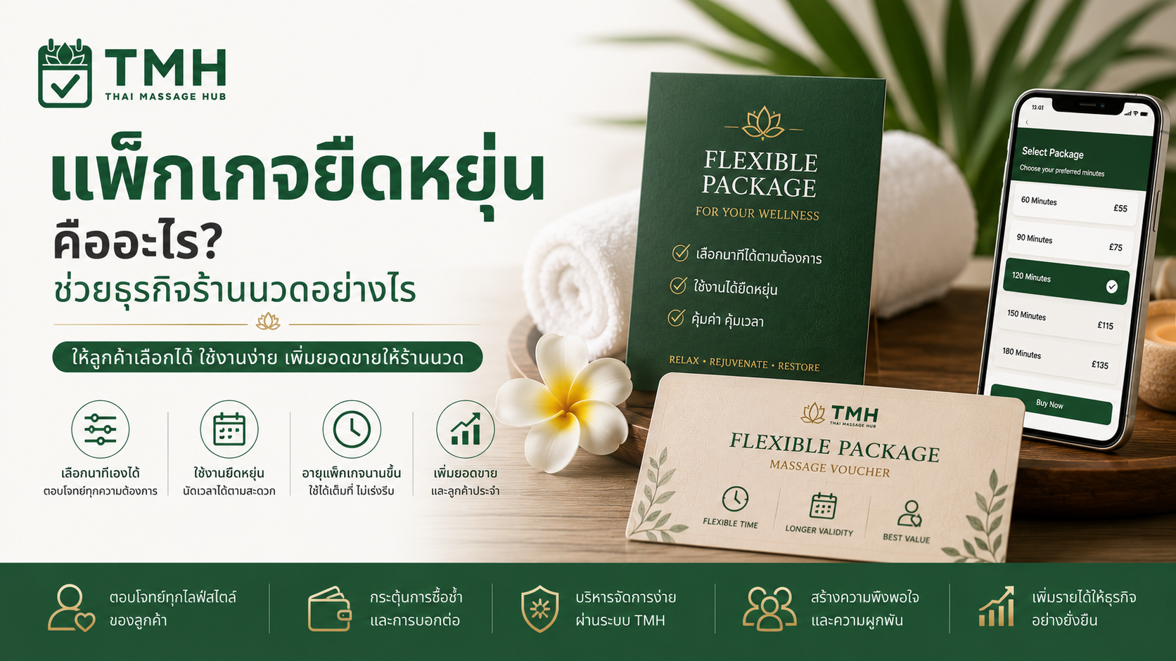 Flexible Package คืออะไร และเหมาะกับร้านนวดแบบไหน?