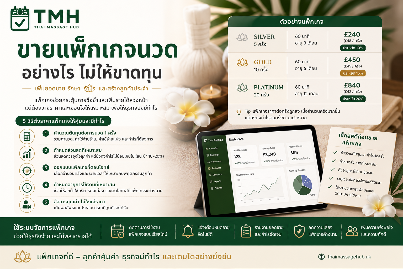 ขาย Package นวดอย่างไรไม่ให้ร้านขาดทุน