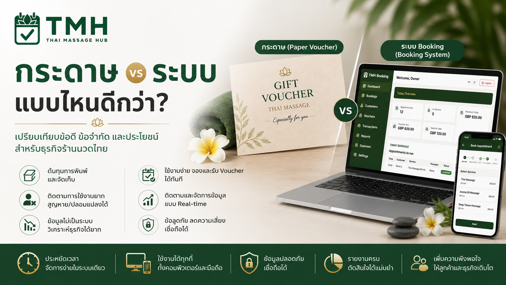 ติดตาม Voucher ด้วยกระดาษ vs ระบบ Booking: ต่างกันอย่างไร?